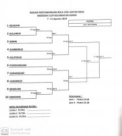 HASIL DRAWING BOLA VOLLY ANTAR DESA MERDEKA CUP KECAMATAN SEMIN.